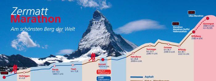 Marathon de Zermatt : Tommaso Waccina et Martina Strahl victorieux