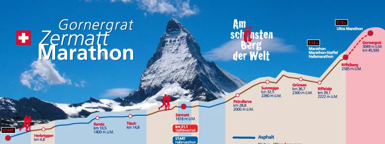 Zermatt Marathon : Robbie Simpson et Ivana Iozzia vainqueurs