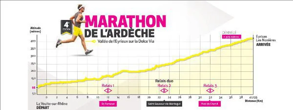 Marathon de l'Ardèche : Victoires pour Yves Maneval et Marie-Pierre Reynaud