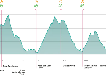 Parcours Marathon Trail Minero Santa Bárbara